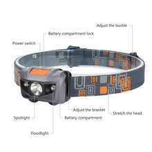 Load image into Gallery viewer, LED Mini Headlamp Light