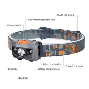 LED Mini Headlamp Light